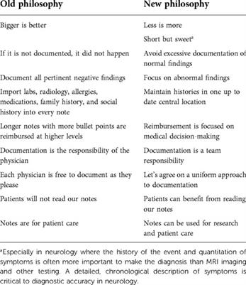 It’s time to change our documentation philosophy: writing better neurology notes without the burnout